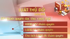 Học Bác mỗi ngày: Xây dựng và phát triển Thủ đô Hà Nội trong kỷ nguyên mới