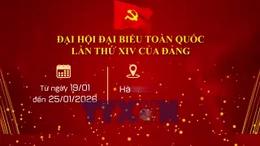 Chủ đề Đại hội Đảng toàn quốc lần thứ XIV