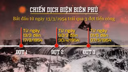 71 năm chiến thắng lừng lẫy năm châu, chấn động địa cầu