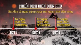 71 năm chiến thắng lừng lẫy năm châu, chấn động địa cầu