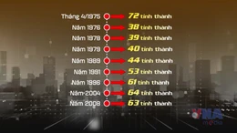 Những lần sáp nhập tỉnh, thành phố từ 1975