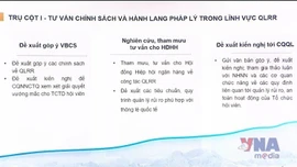 Đã có Thông tư mới về tỷ lệ an toàn vốn 
