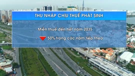 Bộ Tài chính bác đề xuất miễn thuế TNCN tại Trung tâm tài chính