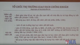 Nâng chuẩn minh bạch thị trường chứng khoán Việt Nam