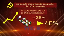 Hiện thực hóa mục tiêu đào tạo nguồn nhân lực Đại hội XIV