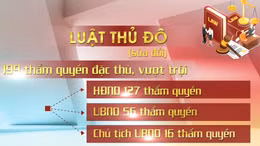 Học Bác mỗi ngày: Xây dựng và phát triển Thủ đô Hà Nội trong kỷ nguyên mới