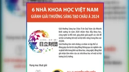 Sáu nhà khoa học Việt Nam giành Giải thưởng Sáng tạo châu Á 2024