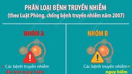 COVID-19 chính thức thành bệnh truyền nhiễm nhóm B 