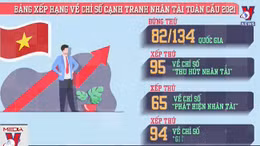 Cần cơ chế đặc biệt trong thu hút và trọng dụng người tài