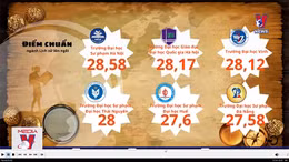 Điểm chuẩn ngành sư phạm lịch sử lên ngôi