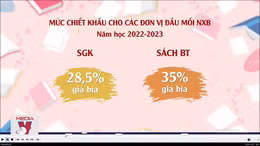 Sách giáo khoa 'cõng' chi phí chiết khấu cao