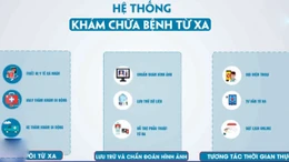 Đẩy mạnh hoạt động khám chữa bệnh từ xa phục vụ nhân dân