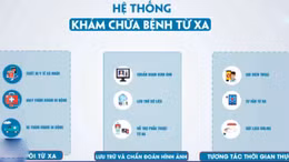 Đẩy mạnh hoạt động khám chữa bệnh từ xa phục vụ nhân dân