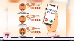 Cảnh báo tình trạng giả danh Cục an ninh mạng hỗ trợ lấy lại tiền lừa đảo