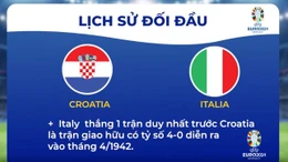 Croatia - Italy (2h ngày 25/6): Quyết định ngôi nhì bảng