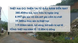 Ứng phó thiên tai để đảm bảo mục tiêu tăng trưởng cuối năm