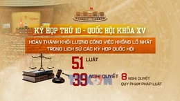 Nhìn lại kỳ họp cuối cùng của nhiệm kỳ Quốc hội khóa XV