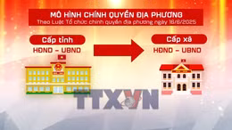 Chức năng, nhiệm vụ, quyền hạn của HĐND các cấp