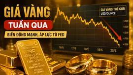 Giá vàng tuần qua giảm mạnh trước sức ép của Fed và đồng USD