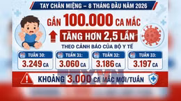 Nguy cơ lây lan bệnh tay chân miệng đầu năm học