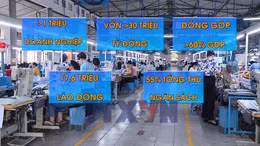 Gỡ điểm nghẽn thể chế, mở không gian phát triển cho doanh nghiệp