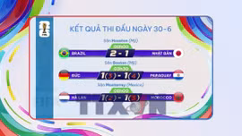 Sắc màu World Cup 2026 ngày 30/6