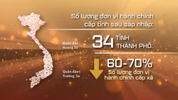 Quy trình lấy ý kiến nhân dân về sáp nhập cấp tỉnh, cấp xã