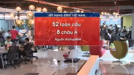 Đổi mới sáng tạo: Khi người trẻ chọn trở về để khởi nghiệp