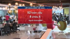 Đổi mới sáng tạo: Khi người trẻ chọn trở về để khởi nghiệp
