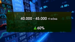 Gỡ khó để thúc đẩy thị trường trái phiếu doanh nghiệp