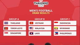 Thay đổi bảng đấu môn bóng đá nam SEA Games 33