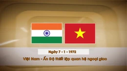 Khoảnh khắc & sự kiện ngày 7/1