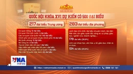 Quốc hội khóa XVI có 500 đại biểu