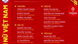 Đội tuyển nữ Việt Nam chốt danh sách 23 cầu thủ dự SEA Games 33