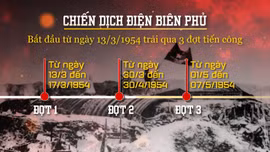 71 năm chiến thắng lừng lẫy năm châu, chấn động địa cầu