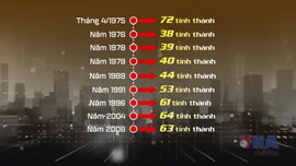 Những lần sáp nhập tỉnh, thành phố từ 1975