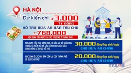 Bước tiến vì nền giáo dục công bằng