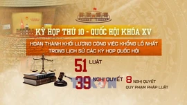 Nhìn lại kỳ họp cuối cùng của nhiệm kỳ Quốc hội khóa XV