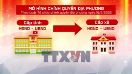 Chức năng, nhiệm vụ, quyền hạn của HĐND các cấp