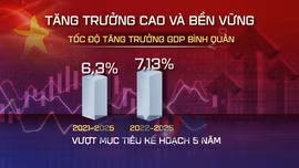 Kinh tế Việt Nam 2021-2025: Vượt gió ngược, bứt phá tiến vào kỷ nguyên mới
