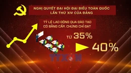 Hiện thực hóa mục tiêu đào tạo nguồn nhân lực Đại hội XIV