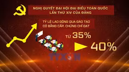 Hiện thực hóa mục tiêu đào tạo nguồn nhân lực Đại hội XIV