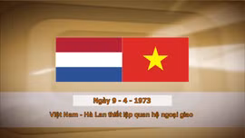 Khoảnh khắc & sự kiện ngày 9/4