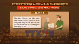 Quy trình lấy mẫu ADN tìm danh tính liệt sĩ