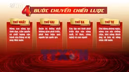 Bốn bước chuyển chiến lược - Kiến tạo động lực mới cho phát triển đất nước